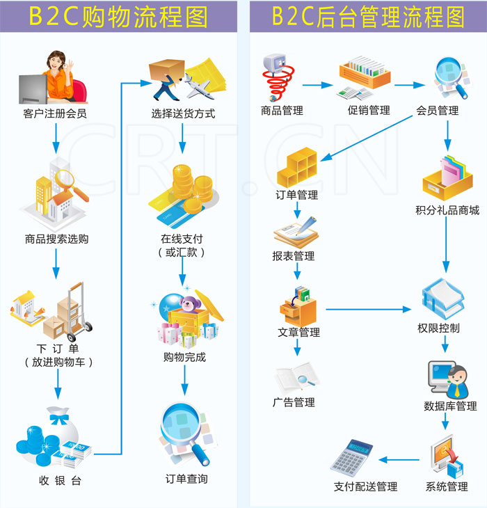 珠寶網站商城網站建設定制解決方案